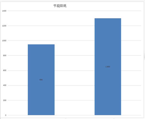 節(jié)能降耗111.jpg